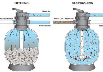 Backwash – How to keep your pool water refreshed!